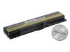 Lenovo ThinkPad T410/SL510/Edge 14", Edge 15" Li-Ion 10,8V 5800mAh/63Wh